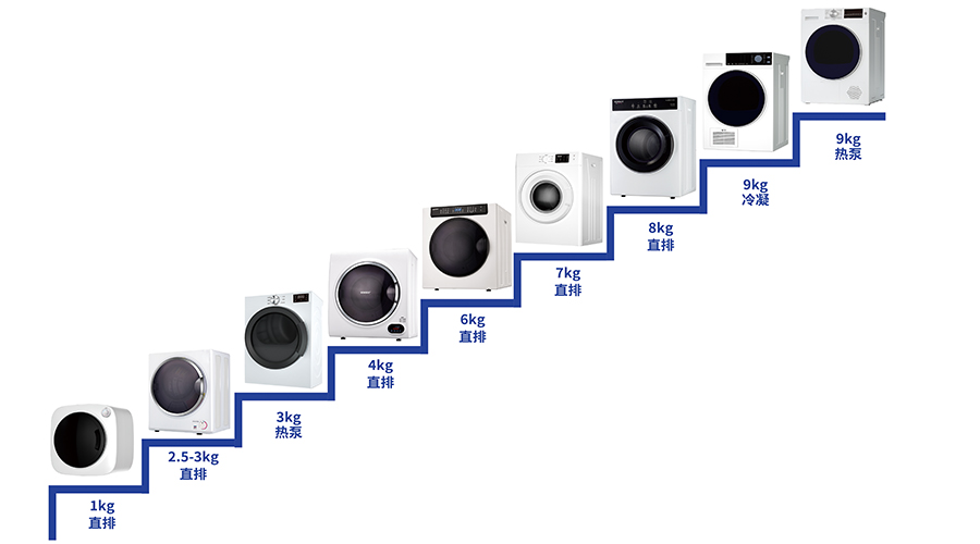 豐富產(chǎn)品線，滿足多樣烘干需求