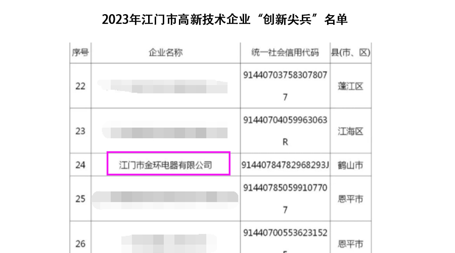 祝賀！金環(huán)電器獲得江門市高新技術企業(yè)“創(chuàng)新尖兵”稱號