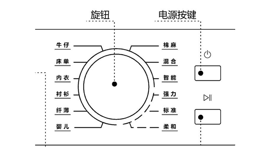 冷凝衣物烘干機烘衣時間長，干衣效果差的原因及解決方法